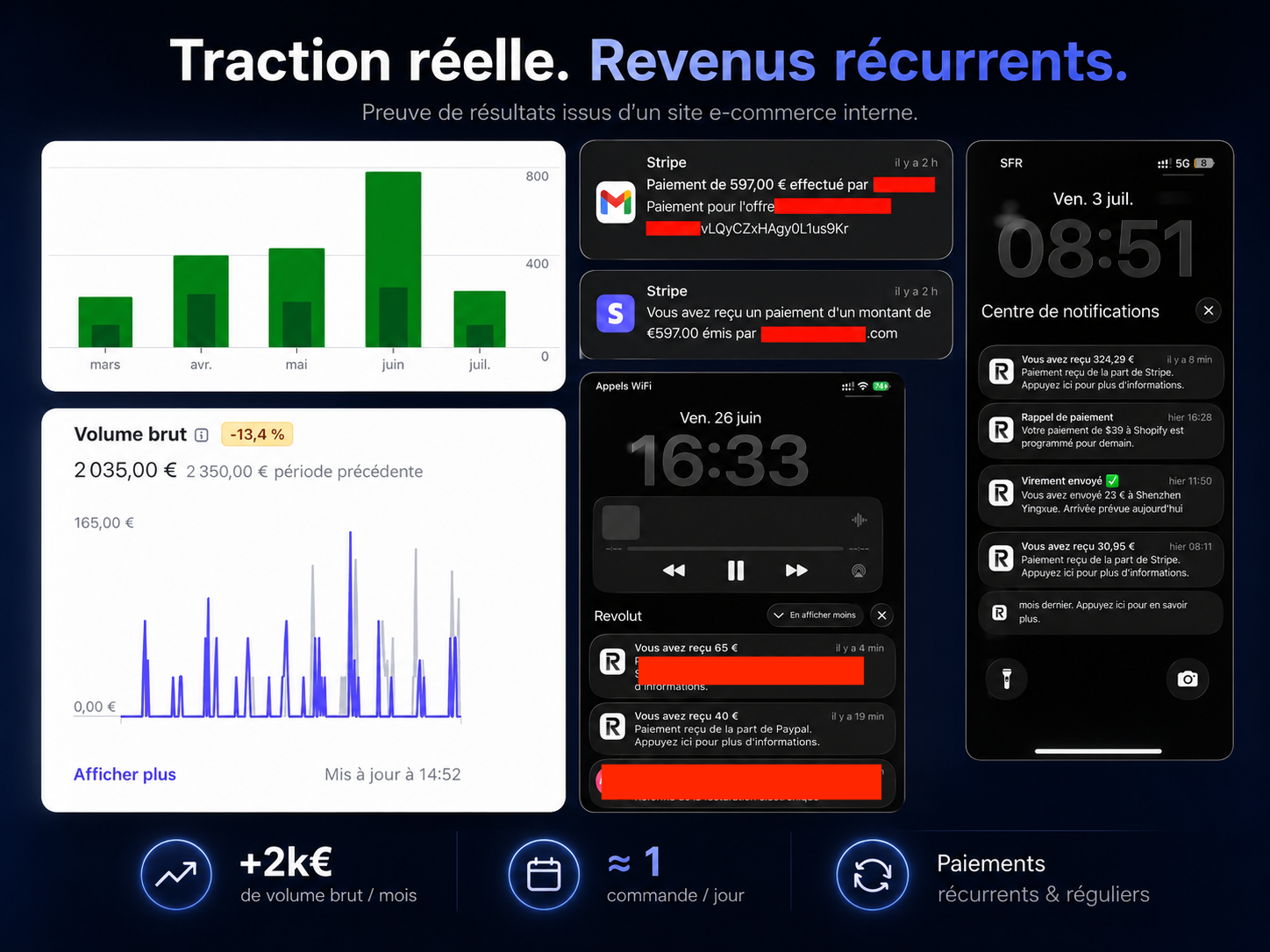 Résultats e-commerce et paiements reçus